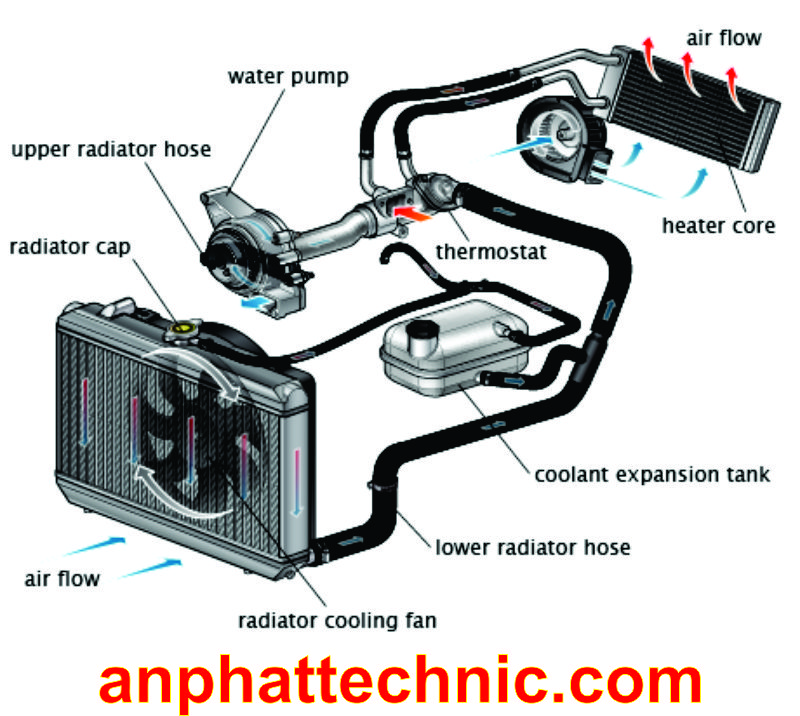 Air flow перевод на фильтре